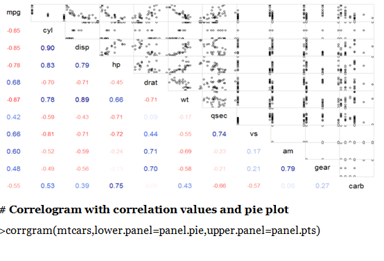 graphical representation with r